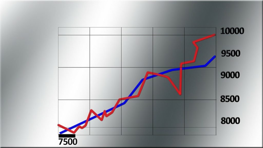 business failure chart