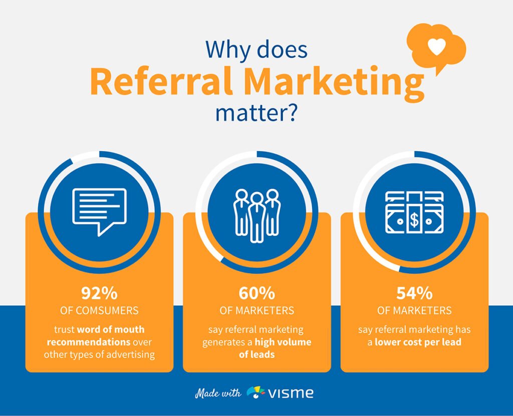 Creating a Referral Marketing Program That Your Customers Will Love