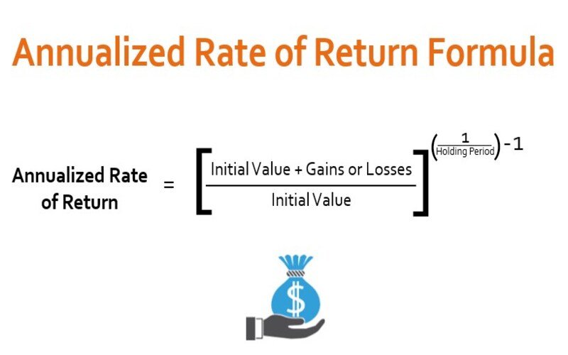 Annualized Rate of Return: Definition, Examples, How To Calculate