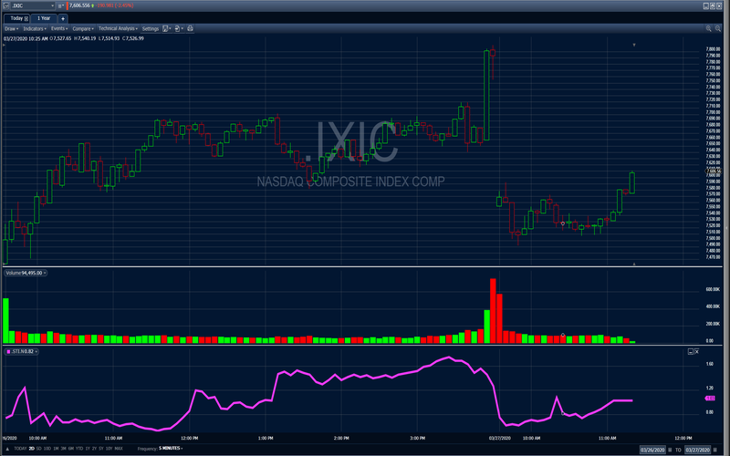 What Is the Arms Index (TRIN), and How Do You Calculate It?