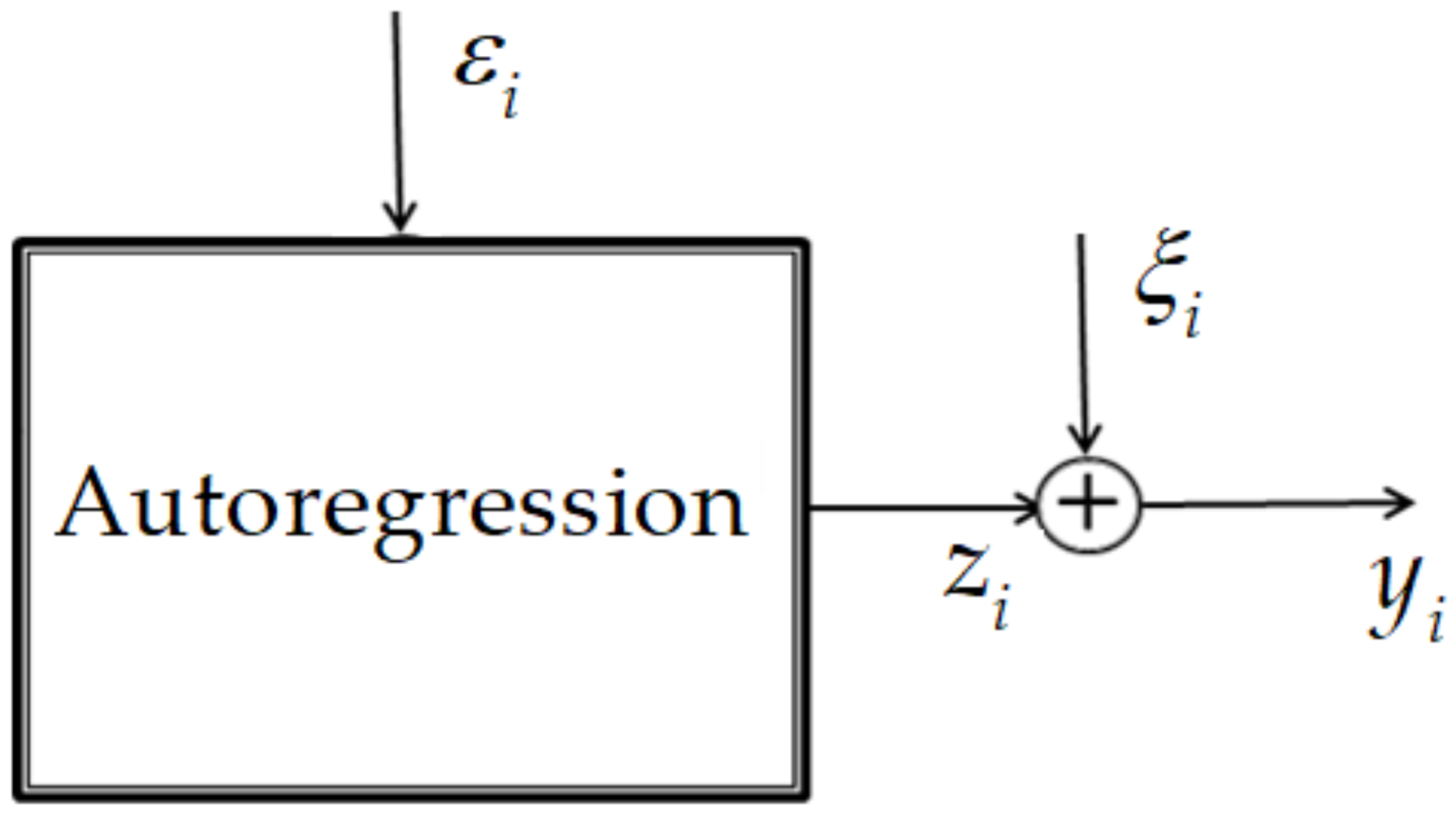 What are autoregressive models? How They Work and Examples