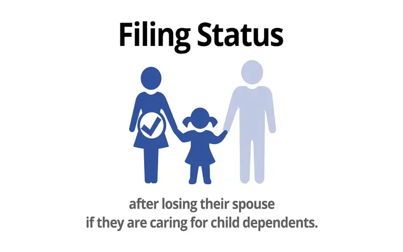 Filing Status: What it Means on Your Taxes, Types File Photo: Filing Status What it Means on Your Taxes, Types
