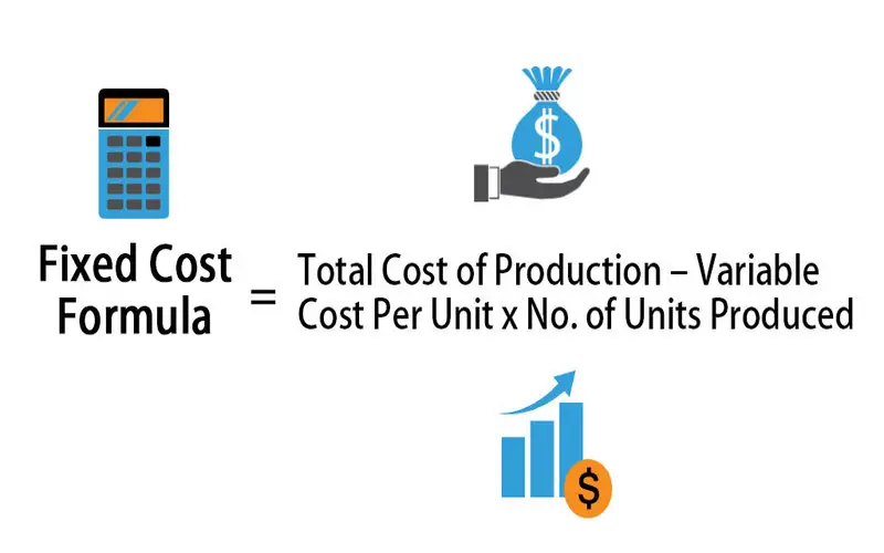 Fixed Cost: What It Is and How It’s Used in Business File Photo: Fixed Cost: What It Is and How It’s Used in Business