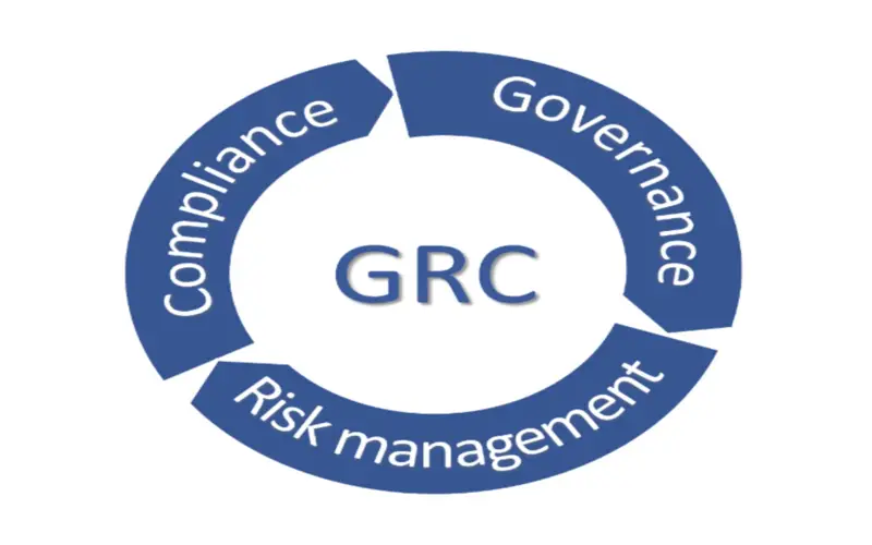 Governance, Risk Management, and Compliance (GRC) Explained File Photo: Governance, Risk Management, and Compliance (GRC) Explained