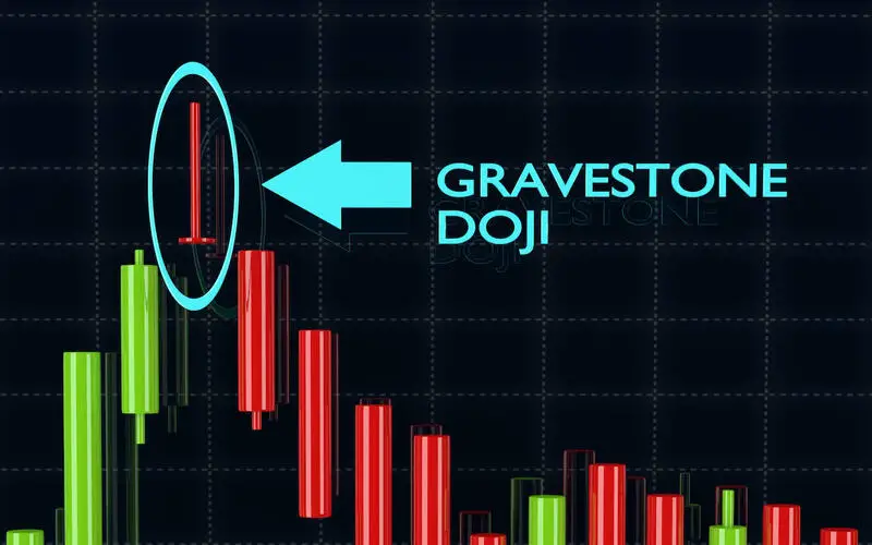 Gravestone Doji: Definition, How to Trade It, and Example File Photo: Gravestone Doji: Definition, How to Trade It, and Example