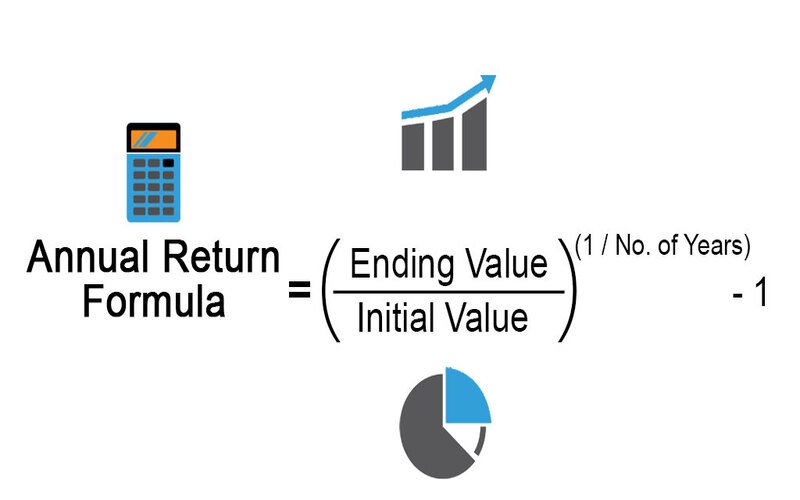Yearly Rate Of Return: Formula and Examples File Photo: Yearly Rate Of Return: Formula and Examples