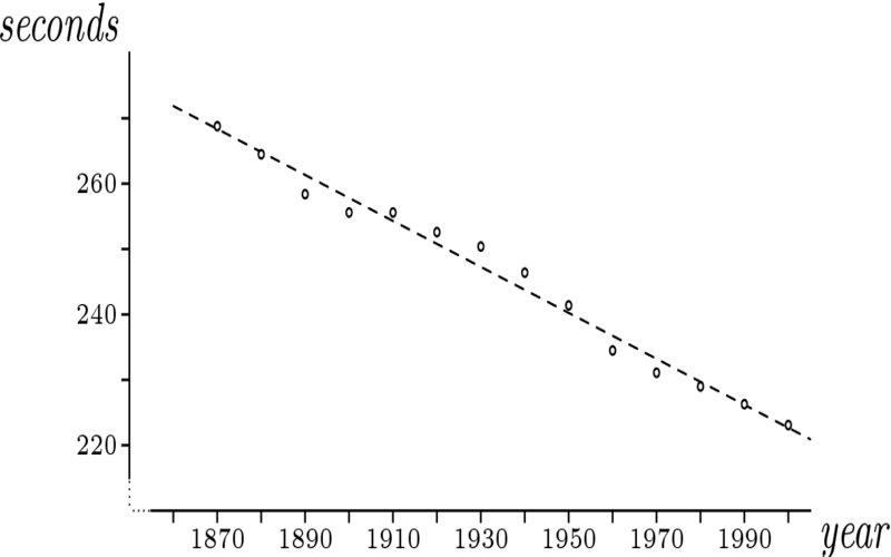 Line of Best Fit: Definition, How It Works, and Calculation File Photo: Line of Best Fit: Definition, How It Works, and Calculation