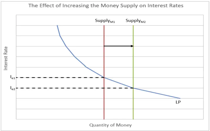 Liquidity Preference: History, Example, and How It Works File Photo: Liquidity Preference