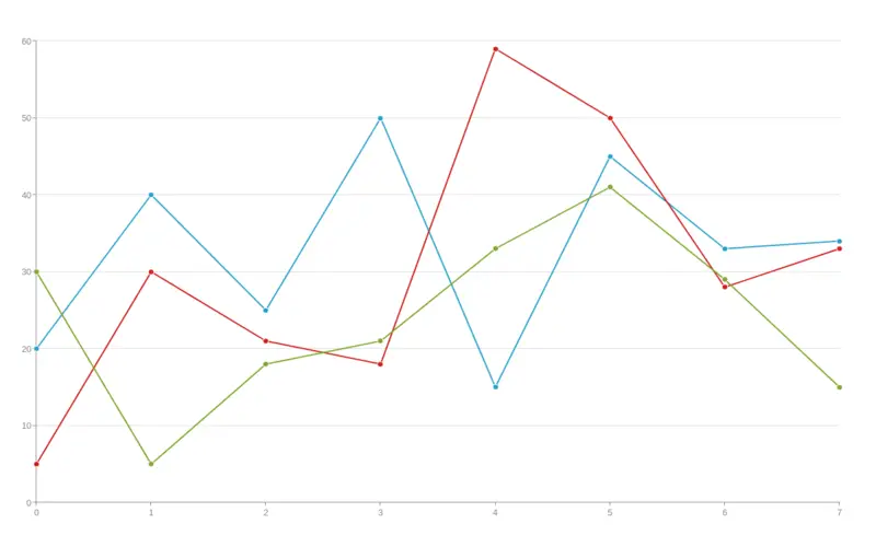 Line Chart: Definition, Types, Examples, How To Make in Excel File Photo: Line Chart: Definition, Types, Examples, How To Make in Excel