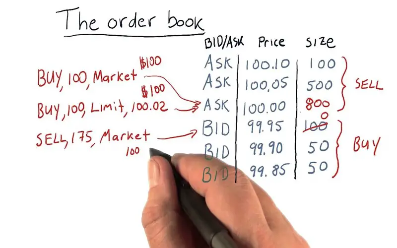 Limit Order Book: Definition and Data File Photo: Limit Order Book: Definition and Data