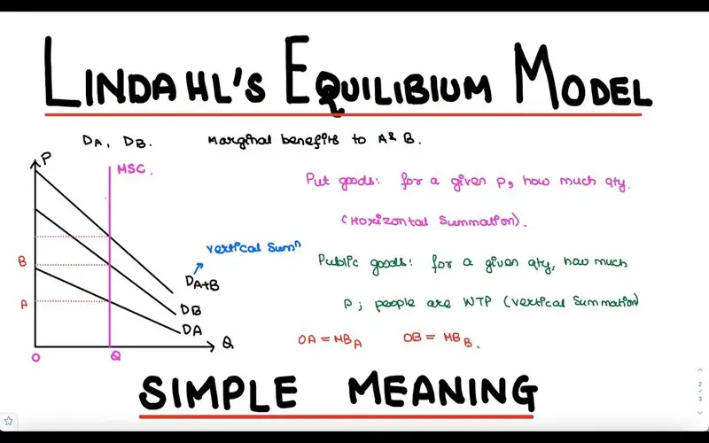 Lindahl Equilibrium: Definition, Conditions, Example File Photo: Lindahl Equilibrium: Definition, Conditions, Example