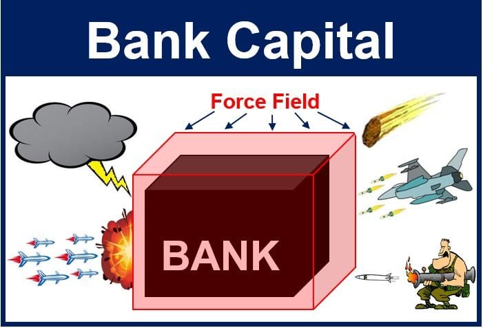 Bank Capital: Meaning and Classifications