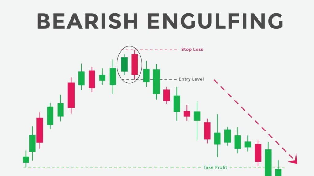 Bearish Engulfing Pattern: Definition and Example of How To Use