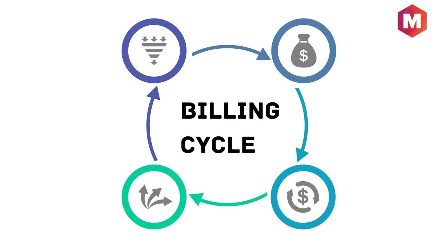 What Is a Billing Cycle? How It Works, How Long It Is and Example