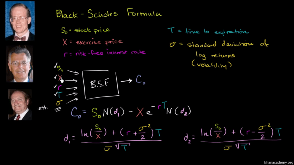 Black-Scholes Model: What It Is, How It Works, Options Formula