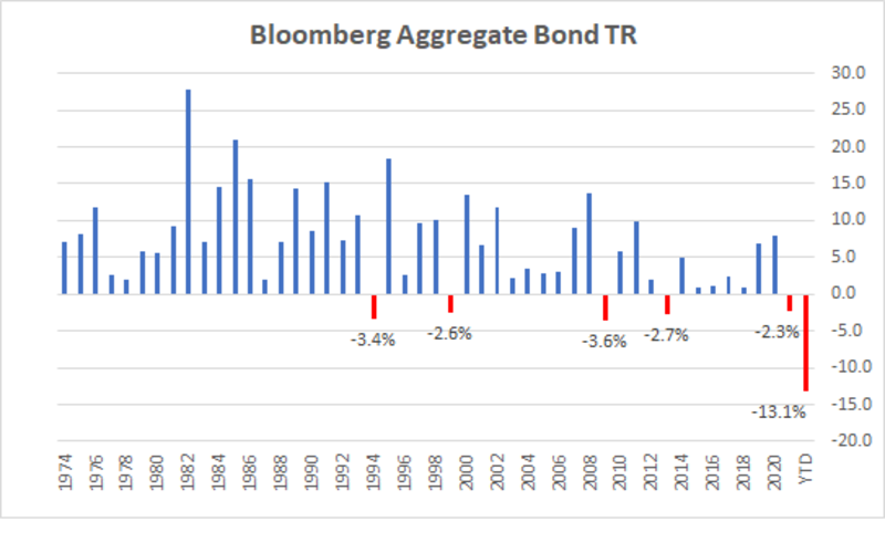 Bloomberg Aggregate Bond Index, Who Tracks the Agg? File Photo: Bloomberg Aggregate Bond Index