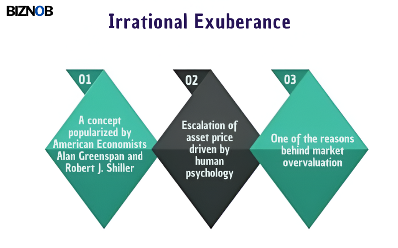 Irrational Exuberance: Definition, Origin, Example File Photo: Irrational Exuberance