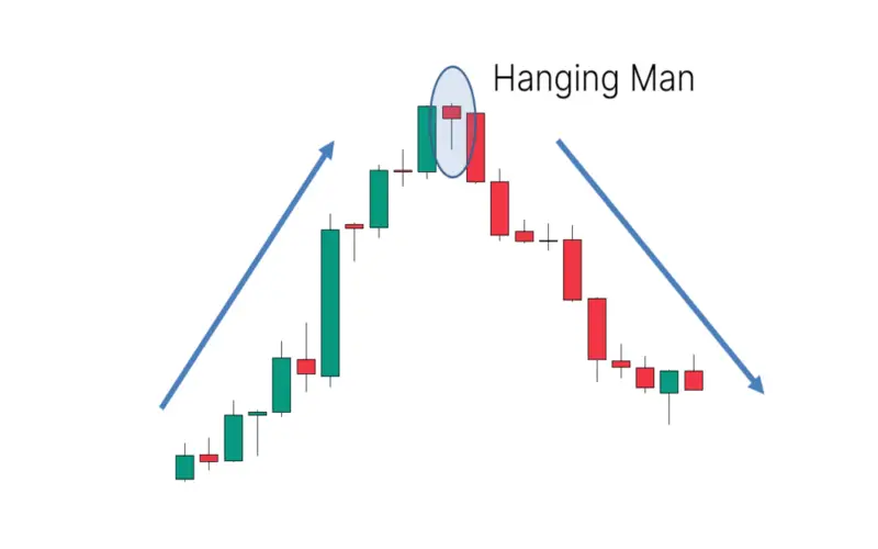 Hanging Man Candlestick Definition and Tactics File Photo: Hanging Man Candlestick Definition and Tactics
