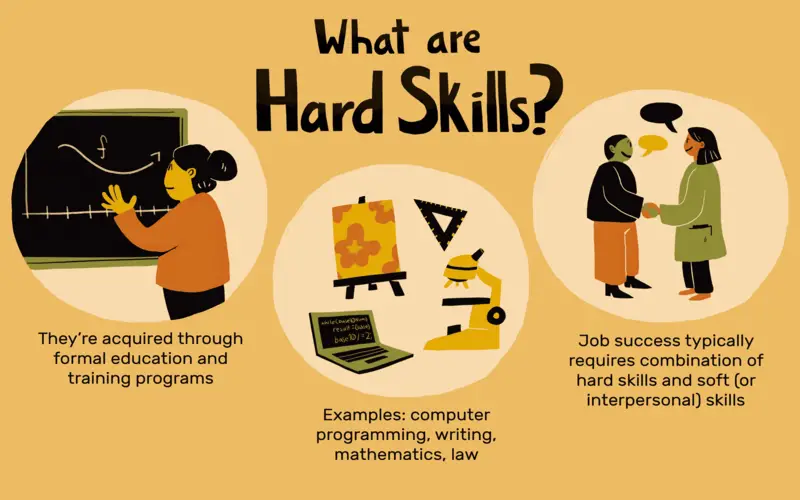 Hard Skills: Definition, Examples, and Comparison to Soft Skills File Photo: Hard Skill: Definition, Examples, and Comparison to Soft Skills