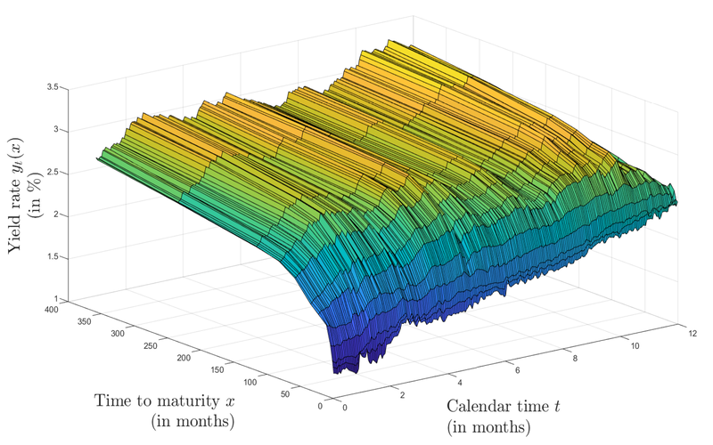 Heath-Jarrow-Morton (HJM) Model: What it Means, How it Works File Photo: Heath-Jarrow-Morton (HJM) Model: What it Means, How it Works
