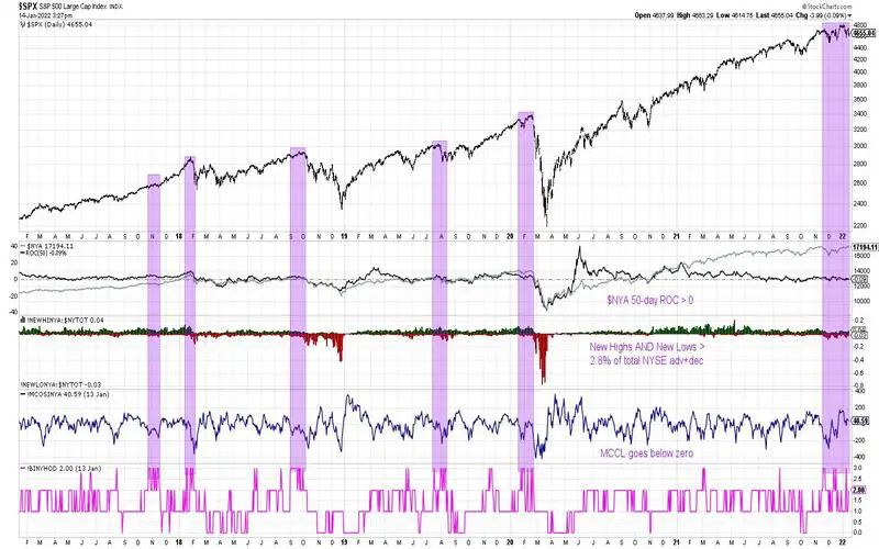 Hindenburg Omen: Definition, 4 Main Criteria, and Example File Photo: Hindenburg Omen: Definition, 4 Main Criteria, and Example