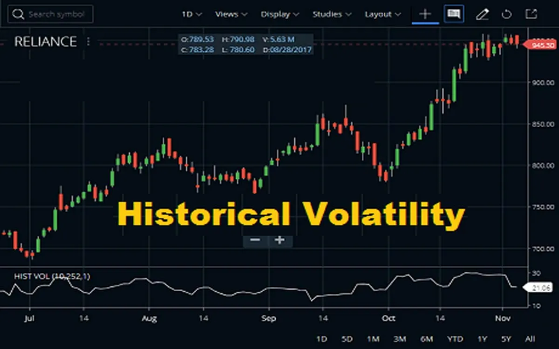 Historical Volatility (HV): Definition, Calculation Methods, Uses File Photo: Historical Volatility (HV): Definition, Calculation Methods, Uses