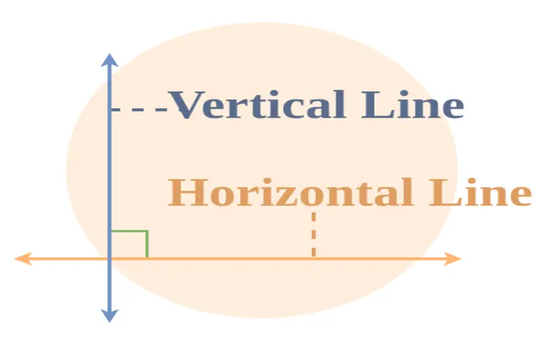 Horizontal Line: Definition, Uses, Example in Technical Analysis File Photo: Horizontal Line: Definition, Uses, Example in Technical Analysis