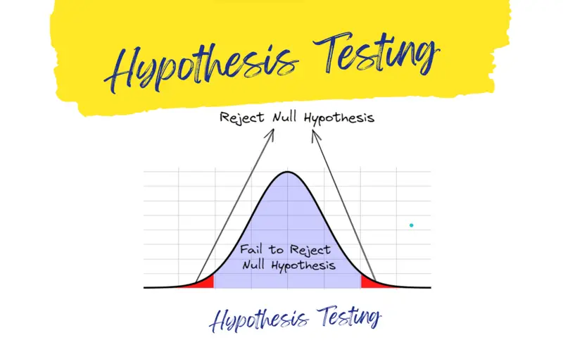 Hypothesis to Be Tested: 4 Steps for Testing with Example File Photo: Hypothesis to Be Tested: 4 Steps for Testing with Example