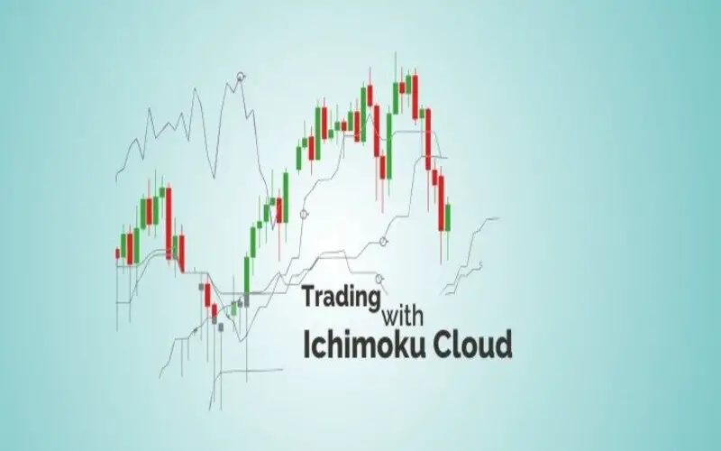 Ichimoku Kinko Hyo Indicator And Five Components Explained File photo: 3. Ichimoku Kinko Hyo Indicator And Five Components Explained