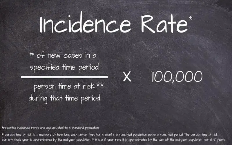 Incidence Rate: Definition, Calculation, and Examples File Photo: Incidence Rate: Definition, Calculation, and Examples