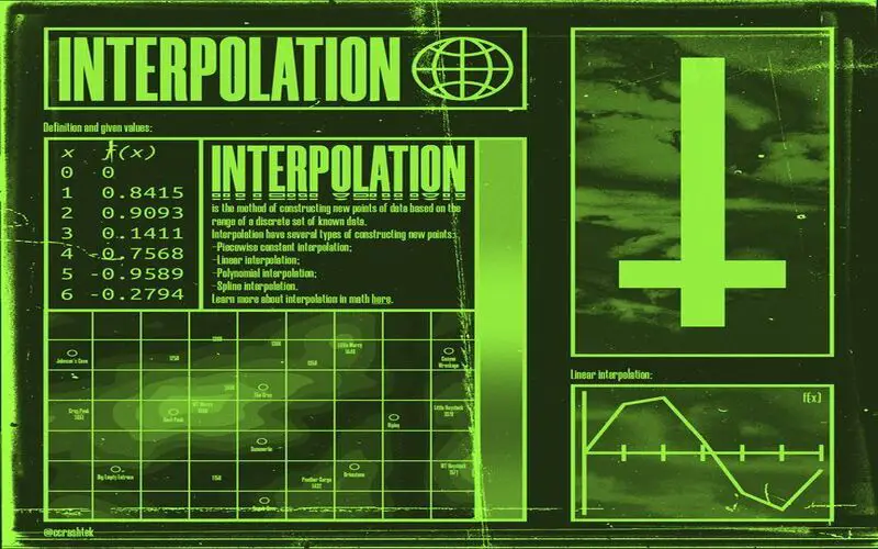 File Photo: Interpolation: What is it and How Do Investors and Analysts Use It?