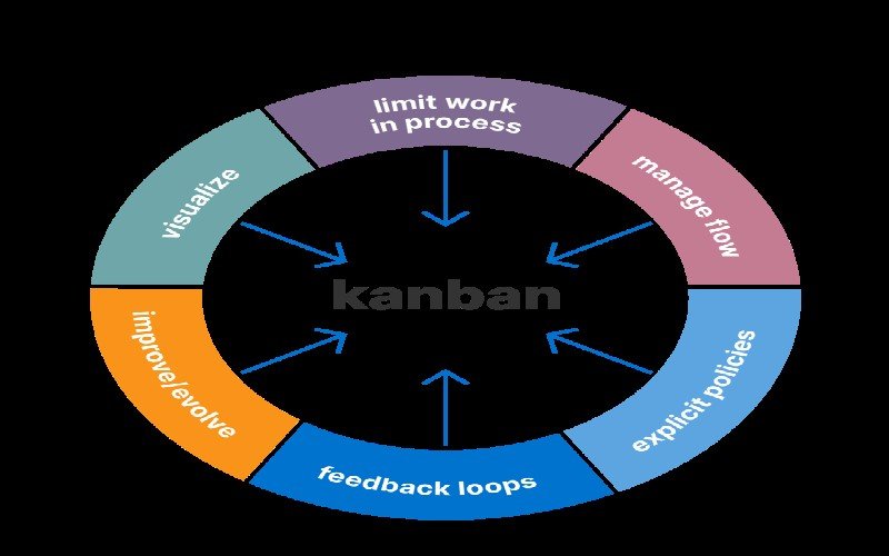 Kanban System File Photo: Kanban System