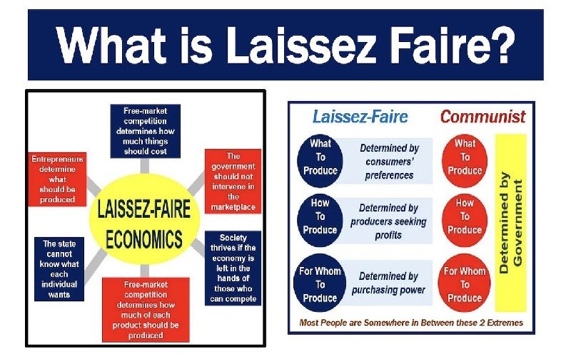 Laissez-Faire Economy, and How Does It Work? File Photo: Laissez-Faire Economy, and How Does It Work?