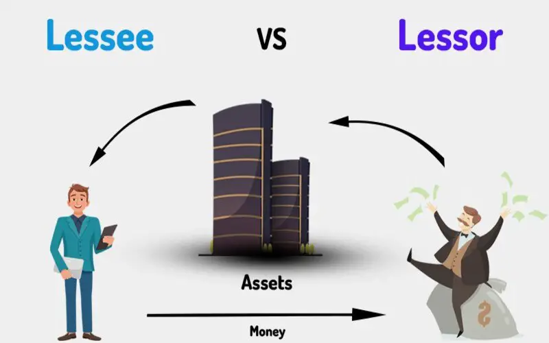 Lessor: Definition, Types, Vs. Landlord and Lessee File Photo: Lessor: Definition, Types, Vs. Landlord and Lessee