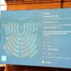 The screen in the Danish Parliament, Folketinget, shows the result after a vote for a new law against inappropriate treatment of writings of importance to religious communities, in Copenhagen, Denmark, December 7, 2023. After a debate lasting several hours, the law against the inappropriate treatment of writings of importance to religious communities, often referred to as the Koran law was adopted on Thursday afternoon. Mads Claus Rasmussen/Ritzau Scanpix/via REUTERS
