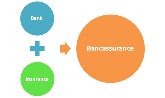 Bancassurance: Definition, How It Works, Pros & Cons Bancassurance: Definition, How It Works, Pros & Cons