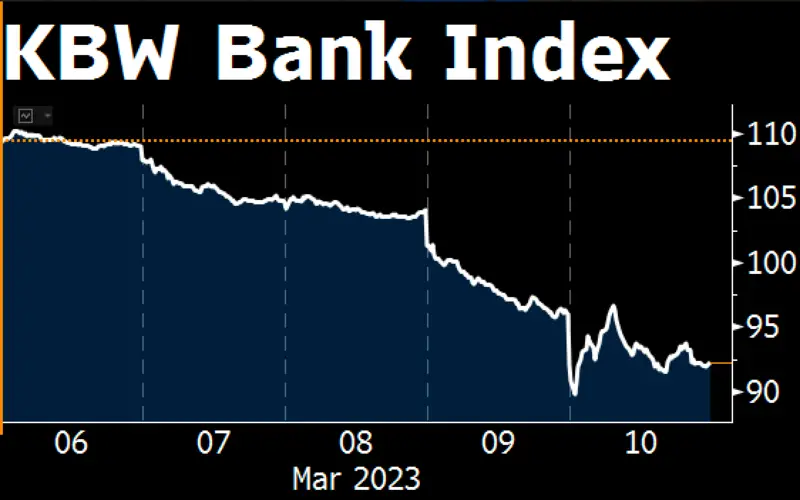 KBW Bank Index: Meaning, Overview, History File Photo: KBW Bank Index: Meaning, Overview, History