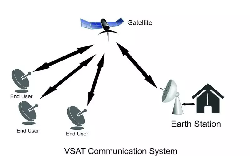 Very Small Aperture Terminal (VSAT): Definition and How It’s Used File Photo: Very Small Aperture Terminal (VSAT): Definition and How It's Used
