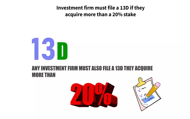 Schedule 13D: What It Is, How to File, Requirements, Example File Photo: Schedule 13D: What It Is, How to File, Requirements, Example