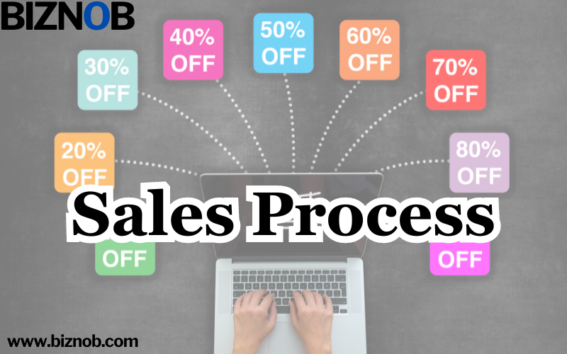 Sales Process File Photo: Sales Process