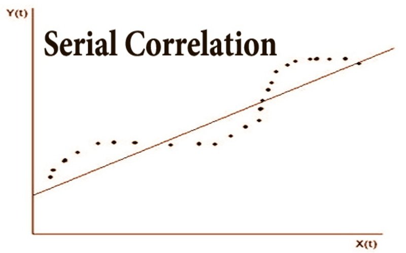 Serial Correlation: Definition, How to Determine, and Analysis File Photo: Serial Correlation: Definition, How to Determine, and Analysis