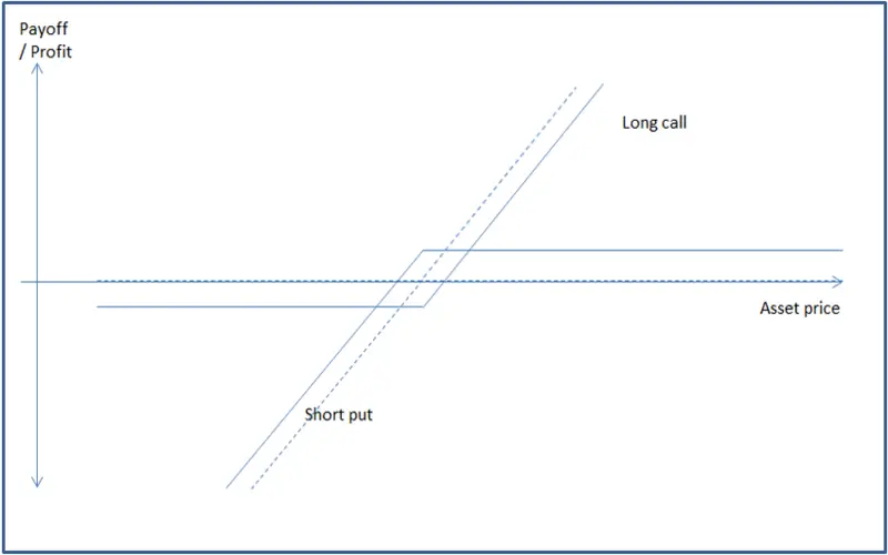 Short Put: Definition, How It Works, Risks, and Example File Photo: Short Put: Definition, How It Works, Risks, and Example