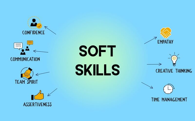 Soft Skills: Definition, Importance, and Examples File Photo: Soft Skills