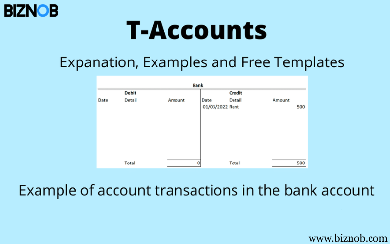 T-Account: Definition, Example, Recording, and Benefits File Photo: T-Account: Definition, Example, Recording, and Benefits