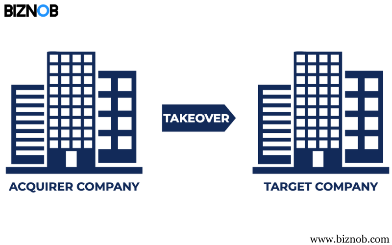 Takeover Definition, How They’re Funded, and Example File Photo: Takeover Definition, How They're Funded, and Example