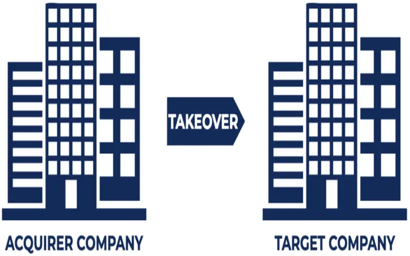 Takeover: Definition, How They’re Funded, and Example File Photo: Takeover: Definition, How They're Funded, and Example