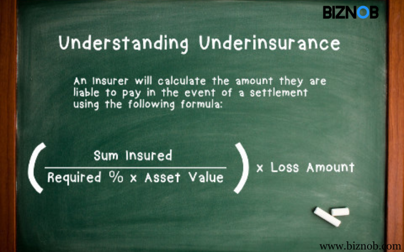 Underinsurance: What it is, How it Works, FAQ File Photo: Underinsurance: What it is, How it Works, FAQ