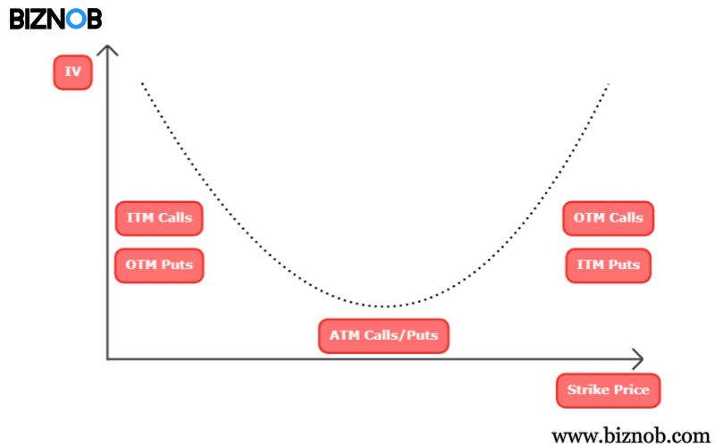 Volatility Skew: How it Can Signal Market Sentiment File Photo: Volatility Skew: How it Can Signal Market Sentiment
