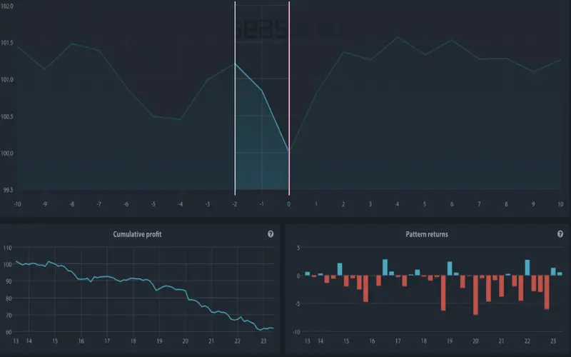 Triple Witching: Definition and Impact on Trading in Final Hour File Photo: Triple Witching: Definition and Impact on Trading in Final Hour