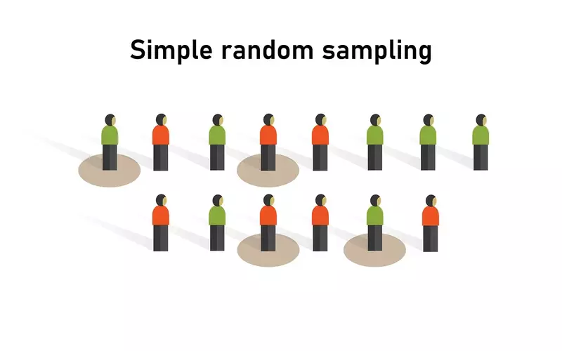 Simple Random Sampling: 6 Basic Steps With Examples File Photo: Simple Random Sampling